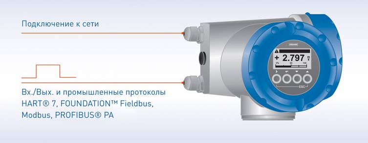 Соединения конвертера сигналов UFC 400 аналогичны соединениям в других GDC-приборах компании KROHNE.